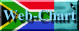SA web chart